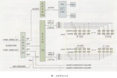 柴油水泵維護保養(yǎng)技巧及常見故障排除 柴油水泵維護保養(yǎng)技巧及常見故障排除